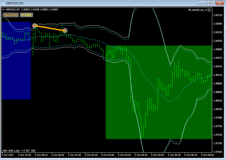 朝スキャEA BB_SPREAD_EAの経過報告 MT4の自作EA実験室